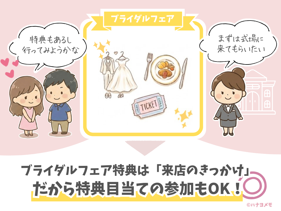 ブライダルフェアの特典は来店のきっかけ。特典目当てで参加しても問題ないことを示す図解イラスト