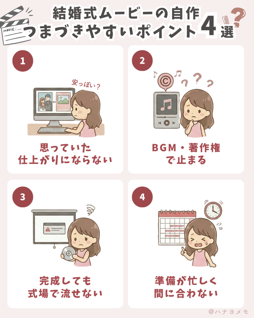 結婚式ムービーを自作するときにつまずきやすい4つのポイントを図解で解説