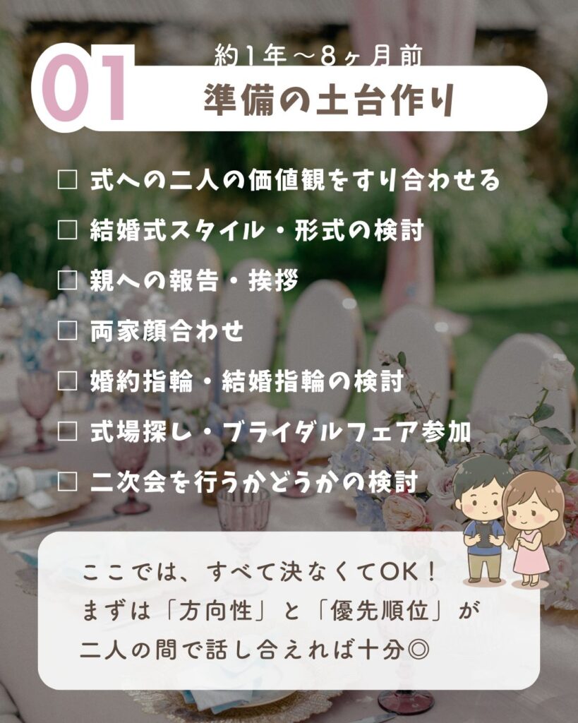 約1年前〜8ヶ月前の結婚式準備やることリスト(準備の土台作り)