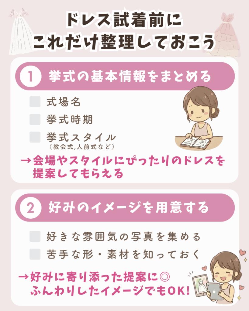 ドレス試着前に整理しておくべきことの図解