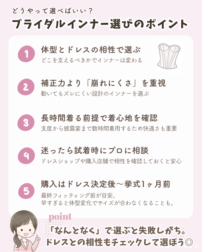 ブライダルインナーとは何かを説明した図解。花嫁姿を美しく整えるドレス用補正下着で、バストの位置・ウエスト・ヒップラインを整え、ドレス姿を安定させる役割がある