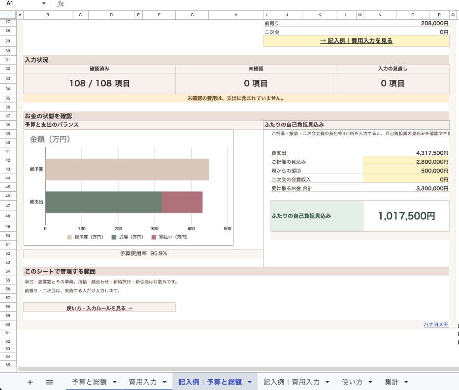 予算と支出のバランスを示すグラフと、ご祝儀・親からの援助を差し引いたふたりの自己負担見込み(記入例では101.75万円)